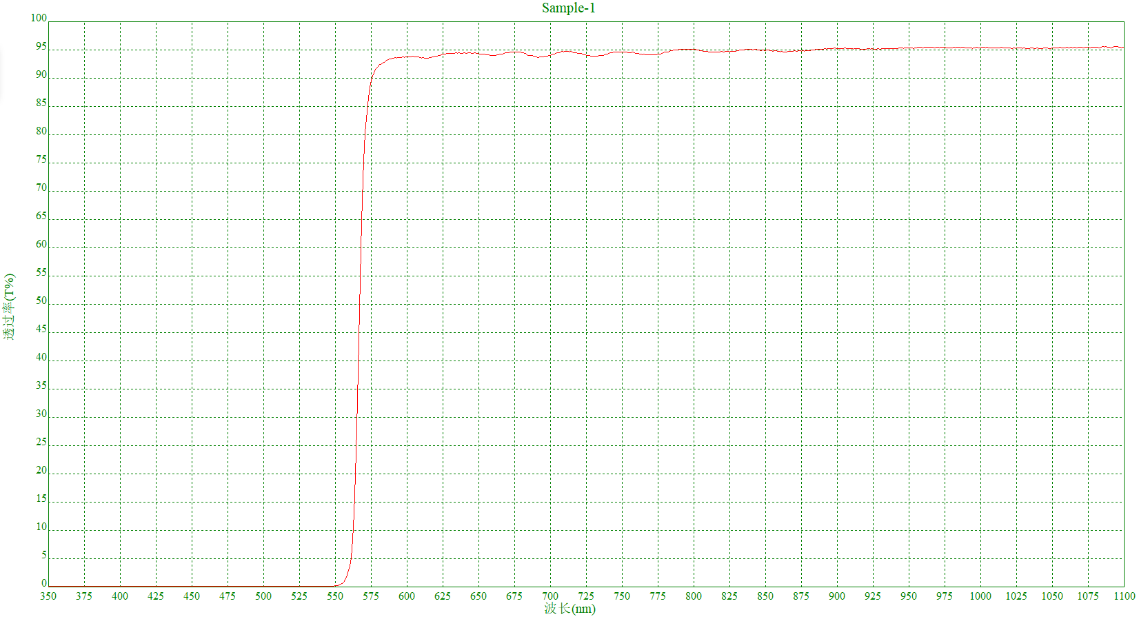 LP 560nm曲线.png