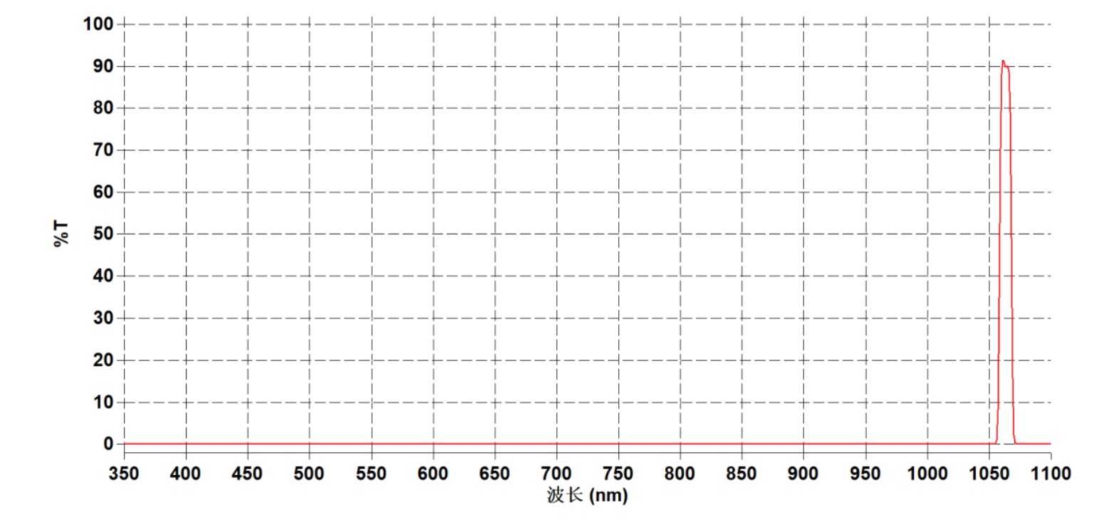 1064nm曲线.png