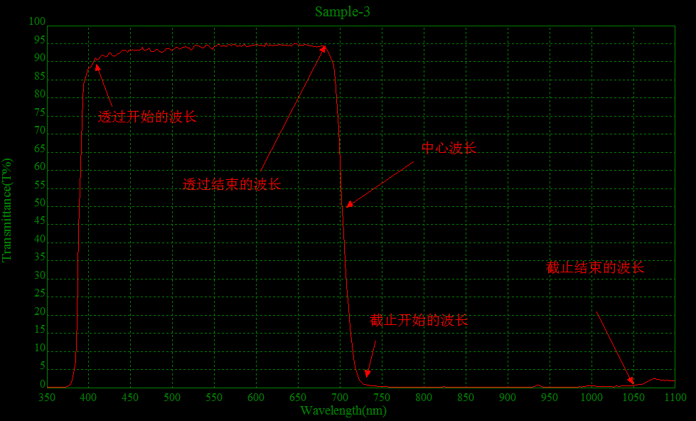 短波通滤光片.png