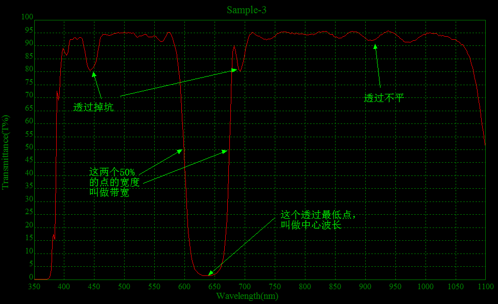 陷波.png